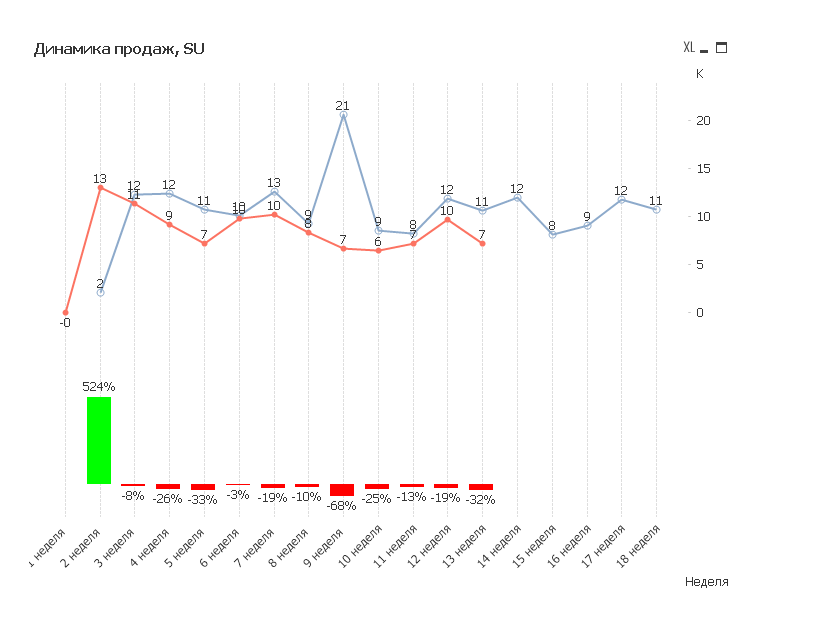 QlikView x64 Personal Edition - [D__Cloud Data Storage_OneDrive_QlikView Development_TA.qvw_] 2018-05-07 15.47.08.png